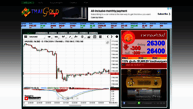 What Thaigold.info website looked like in 2021 (4 years ago)