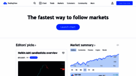 What Tradingview.com website looked like in 2021 (2 years ago)