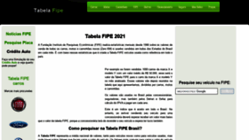 What Tabelafipebrasil.com website looked like in 2021 (2 years ago)