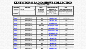 What Top40radioshows.com website looked like in 2021 (3 years ago)