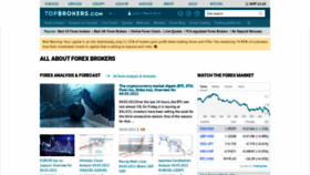 What Topbrokers.com website looked like in 2022 (2 years ago)