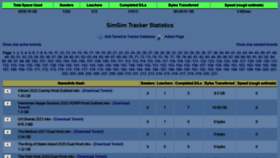 What Tracker.simsim.pk website looked like in 2022 (1 year ago)