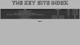 What Titlekeys.ovh website looked like in 2022 (3 years ago)