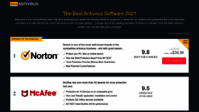 What Top10avsoftware.com website looked like in 2023 (1 year ago)
