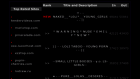 What Tiny-xsx-virgins.top website looked like in 2023 (1 year ago)