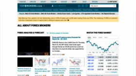 What Topbrokers.com website looked like in 2023 (1 year ago)