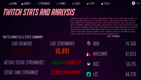 What Twitchstats.net website looked like in 2023 (This year)