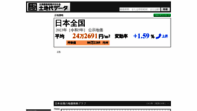 What Tochidai.info website looked like in 2023 (This year)