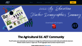 What Theaet.com website looked like in 2023 (This year)