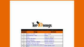 What Top10songs.com website looked like in 2023 (This year)