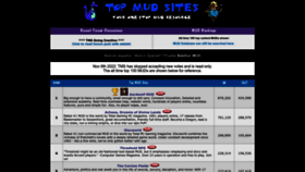 What Topmudsites.com website looks like in 2024 