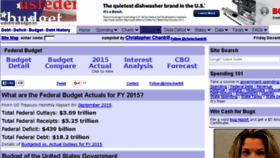 What Usfederalbudget.us website looked like in 2015 (8 years ago)