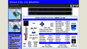 What Ucweather.org website looked like in 2018 (5 years ago)