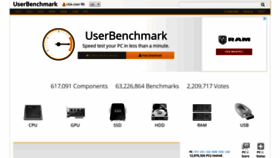 What Userbenchmark.com website looked like in 2019 (5 years ago)