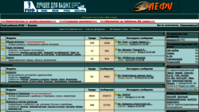 What Ulov.ru website looked like in 2019 (6 years ago)