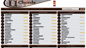 What Uchords.net website looked like in 2020 (4 years ago)
