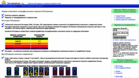 What Uvi.terrameteo.ru website looked like in 2020 (4 years ago)