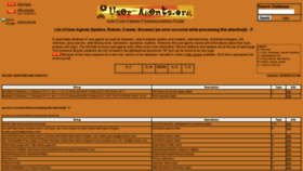 What User-agents.org website looked like in 2020 (4 years ago)