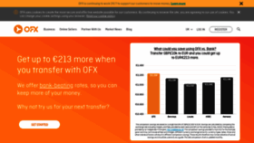What Ukforex.co.uk website looked like in 2020 (3 years ago)