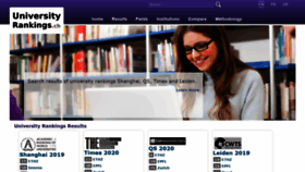 What Universityrankings.ch website looked like in 2021 (3 years ago)
