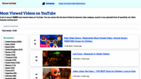 What Unblockvideos.com website looked like in 2022 (1 year ago)