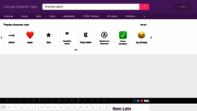 What Unicode-table.com website looked like in 2023 (1 year ago)