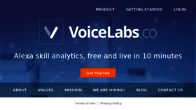 What Voicelabs.co website looked like in 2016 (7 years ago)