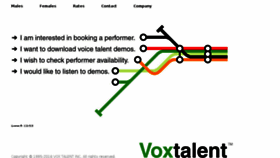 What Voxtalent.com website looked like in 2017 (6 years ago)