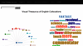 What Visual-thesaurus.com website looked like in 2018 (6 years ago)