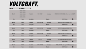 What Voltcraftdownload.info website looked like in 2019 (5 years ago)