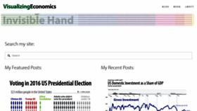 What Visualizingeconomics.com website looked like in 2019 (4 years ago)