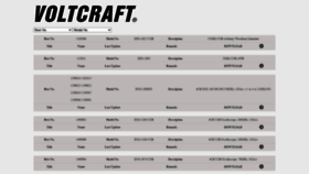 What Voltcraftdownload.info website looked like in 2020 (3 years ago)