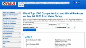 What Value.today website looked like in 2021 (3 years ago)