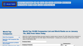 What Value.today website looked like in 2023 (1 year ago)