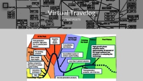 What Virtualtravelog.net website looked like in 2023 (This year)