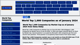 What Value.today website looks like in 2024 