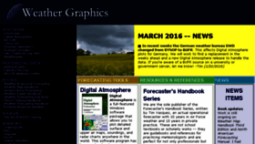 What Weathergraphics.com website looked like in 2016 (7 years ago)