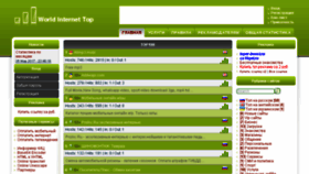 What Worldinternettop.ru website looked like in 2017 (6 years ago)