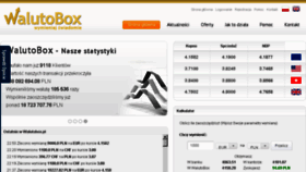 What Walutobox.pl website looked like in 2017 (6 years ago)
