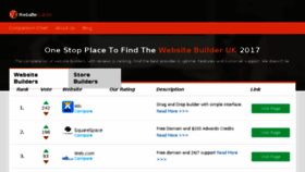 What Websitebuilder.org.uk website looked like in 2017 (6 years ago)