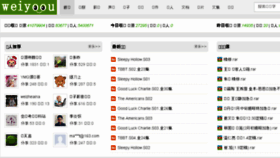 What Weiyoou.com website looked like in 2017 (8 years ago)