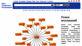 What Wordassociations.ru website looked like in 2018 (6 years ago)
