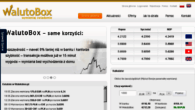 What Walutobox.pl website looked like in 2018 (5 years ago)