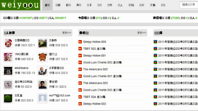 What Weiyoou.com website looked like in 2018 (7 years ago)