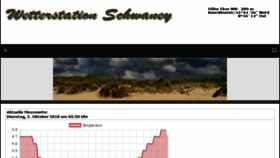 What Wetter-schwaney.de website looked like in 2018 (5 years ago)