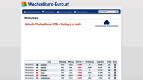 What Wechselkurs-euro.at website looked like in 2018 (5 years ago)