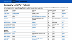 What Wholetsplay.com website looked like in 2018 (5 years ago)