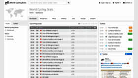 What Worldcyclingstats.com website looked like in 2019 (5 years ago)