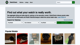 What Watchcharts.com website looked like in 2019 (4 years ago)