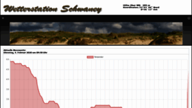 What Wetter-schwaney.de website looked like in 2020 (4 years ago)
